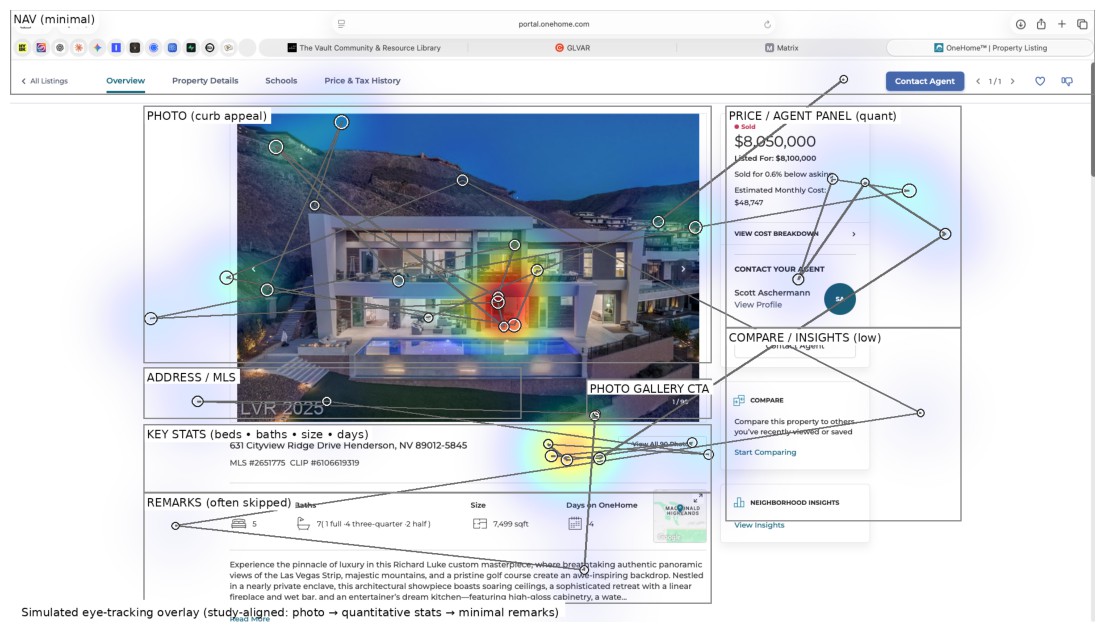 Why Home Staging and Professional Photography Matter 5 | Luxury Home Staging & Design in Las Vegas Eye tracking heat map of OneHome Las Vegas listing showing buyer attention on main image