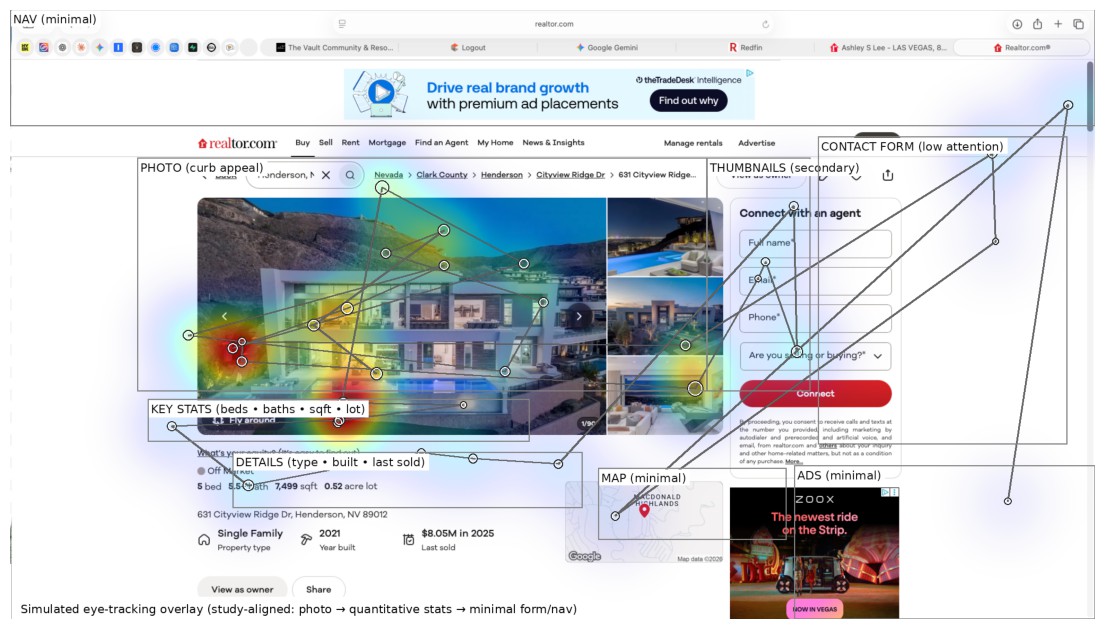 Why Home Staging and Professional Photography Matter 4 | Luxury Home Staging & Design in Las Vegas Eye tracking visualization of Realtor.com listing showing visual attention patterns
