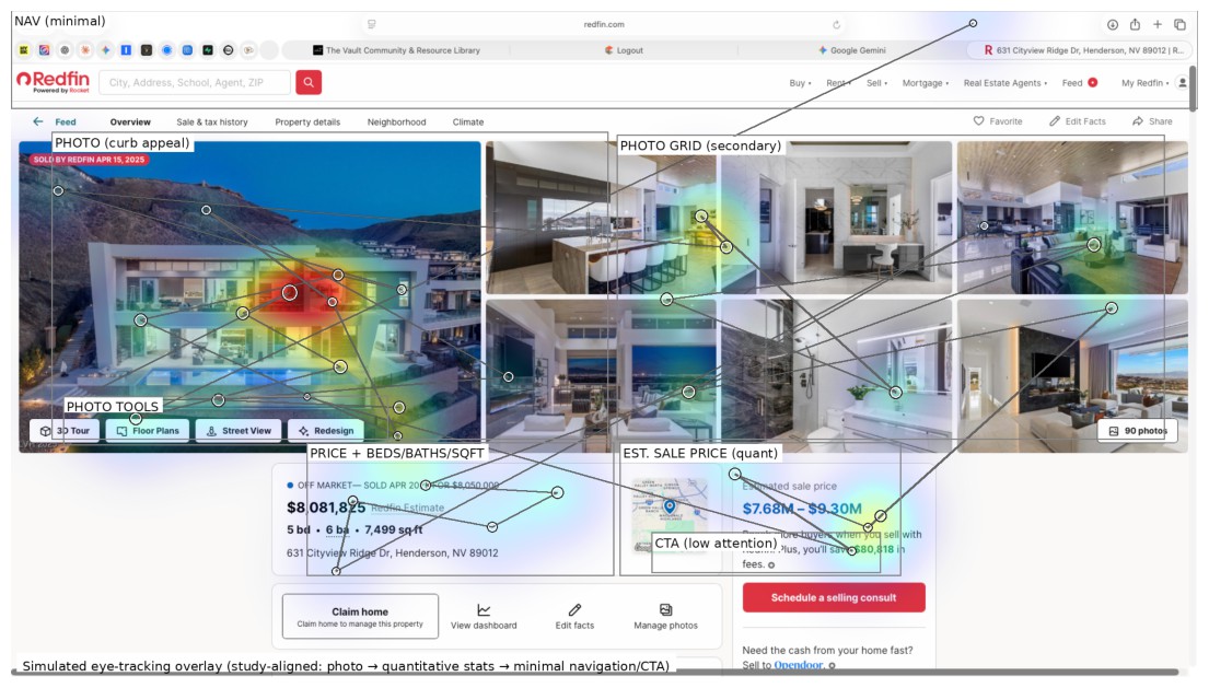 Why Home Staging and Professional Photography Matter 3 | Luxury Home Staging & Design in Las Vegas Eye tracking analysis of Redfin listing showing buyer focus on listing photo